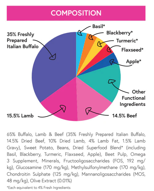 Deli 65 Italian Buffalo -  Adult Dog Food