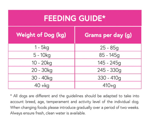 Deli 65 British Grass Fed Lamb -  Adult Dog Food