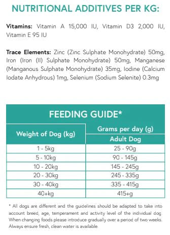 Grain Free Lamb - Adult Dog Food